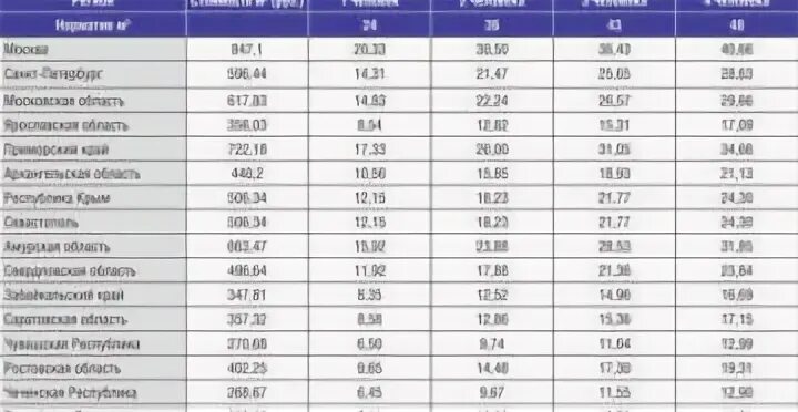 Нормы служебного жилья для военнослужащих. Фсб. Калькулятор зарплаты военнослужащего в 2022. Нормативы физо по возрастным группам. Накопительная военная ипотека по годам.