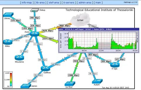 Net map