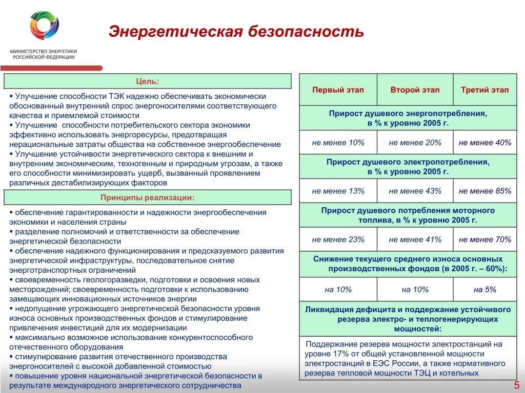 Российская энергетическая безопасность. Система обеспечения энергетической безопасности РФ. Уровни энергетической безопасности. Факторы энергетической безопасности. Цели энергетической безопасности.