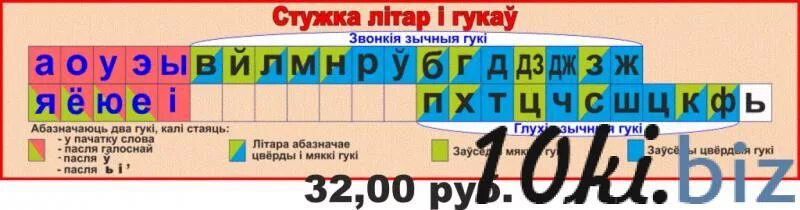 Няпарныя звонкія зычныя гукі. Зацвярдзелыя зычныя гукі у беларускай мове. Звуки белорусского языка. Лента букв памятка. Зацвярдзелыя зычныя гукі у беларускай мове 2.