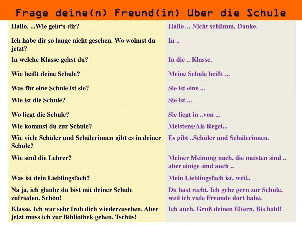 Meine Schule текст. Die Schule перевод. Die Freundin немецкий. Вопрос wie ist die Schule.