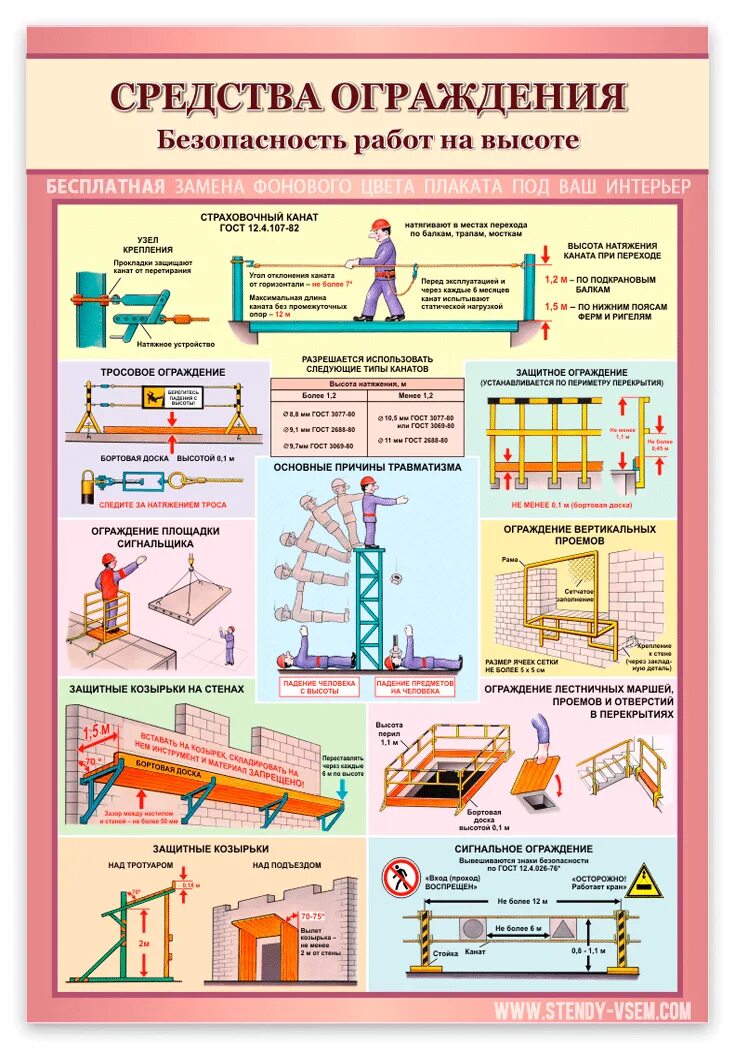 Ограждение требования безопасности. Техника безопасности стройка инструктаж. Плакаты по технике безопасности в строительстве. Плакаты по технике безопасности на стройке. Средства ограждения плакат.