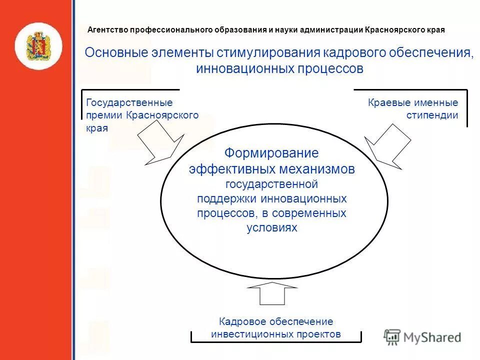 программа развития красноярского края. образование красноярска. никитина ольга николаевна министерство образования. н заместитель министра образования красноярского края. стратегия профессионального образования.