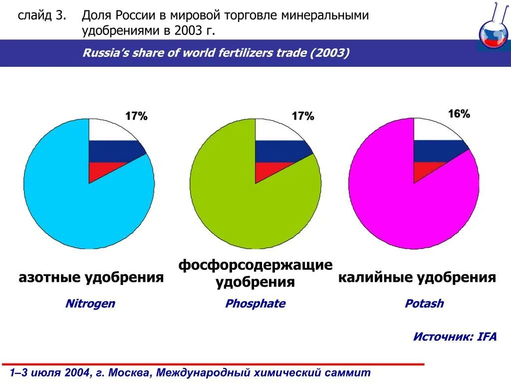 Страны производители минеральные