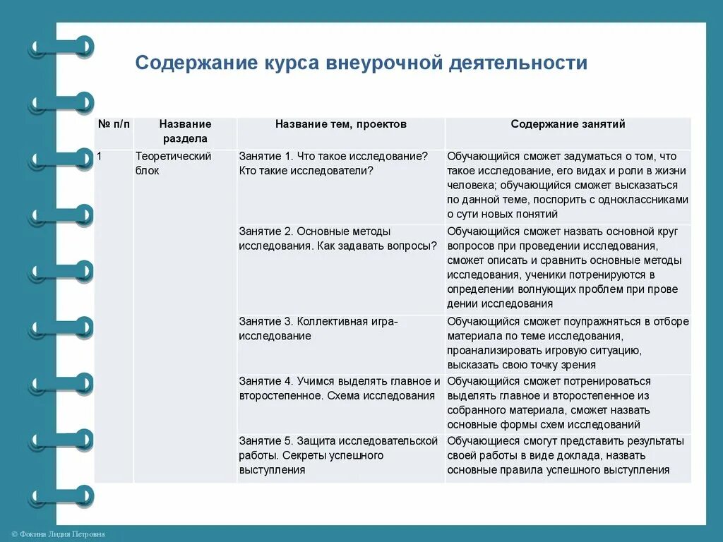 Содержание внеурочной работы. Содержание внеурочной деятельности. Содержание работы внеклассной деятельности. Внеурочная деятельность содержание работы. Содержание курса начальная школа