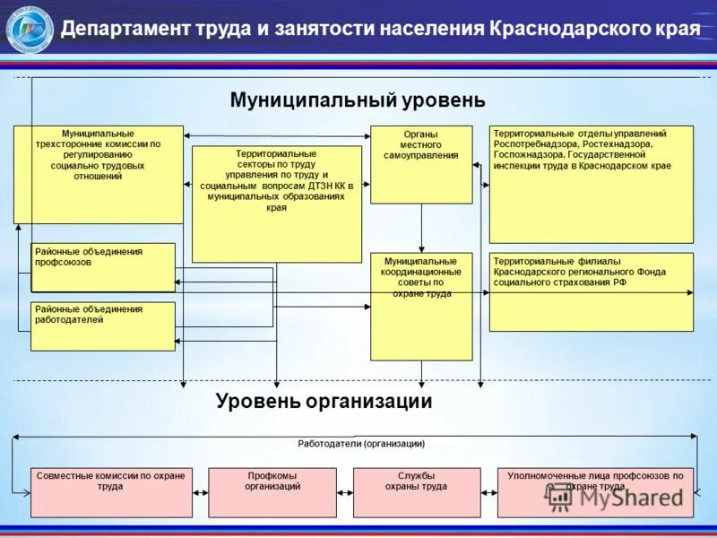 Правила министерства труда. Отделы по труду и занятости населения. Органы местного самоуправления Краснодарского края. Департамент по труду и занятости. Занятость населения Краснодарского края.