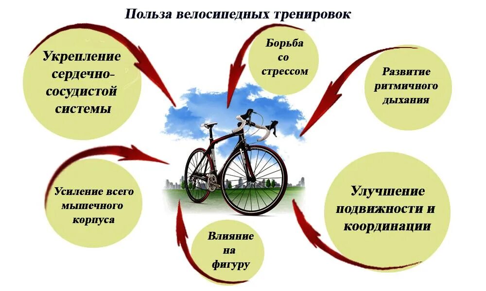 После катания на велосипеде болит. Влияние велосипеда на здоровье человека. Велосипед и здоровье. Велосипед полезно для здоровья. Езда на велосипеде польза.