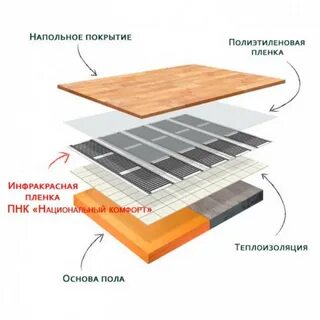 Отзывы теплый пол плитка