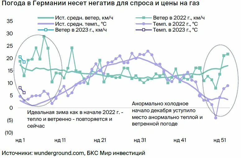 Прогноз зимы 2025 2025