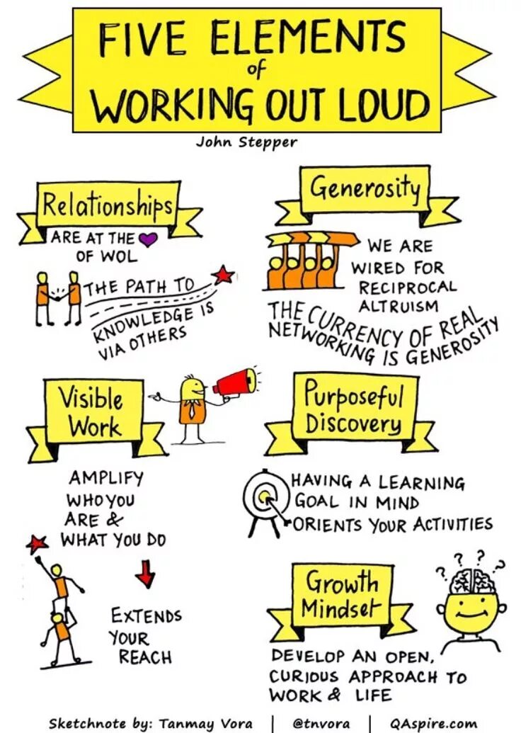 Reciprocal Altruism. 5 Elements i help work. Amplified works. Work elementary