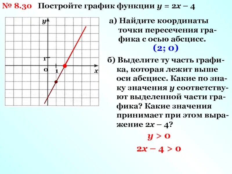 Точка пересечения Графика с осью абсцисс. Координаты точки пересечения Графика функции. Абсцисса точки пересечения графиков функций. Найдите координаты точки пересечения с осью абсцисс.