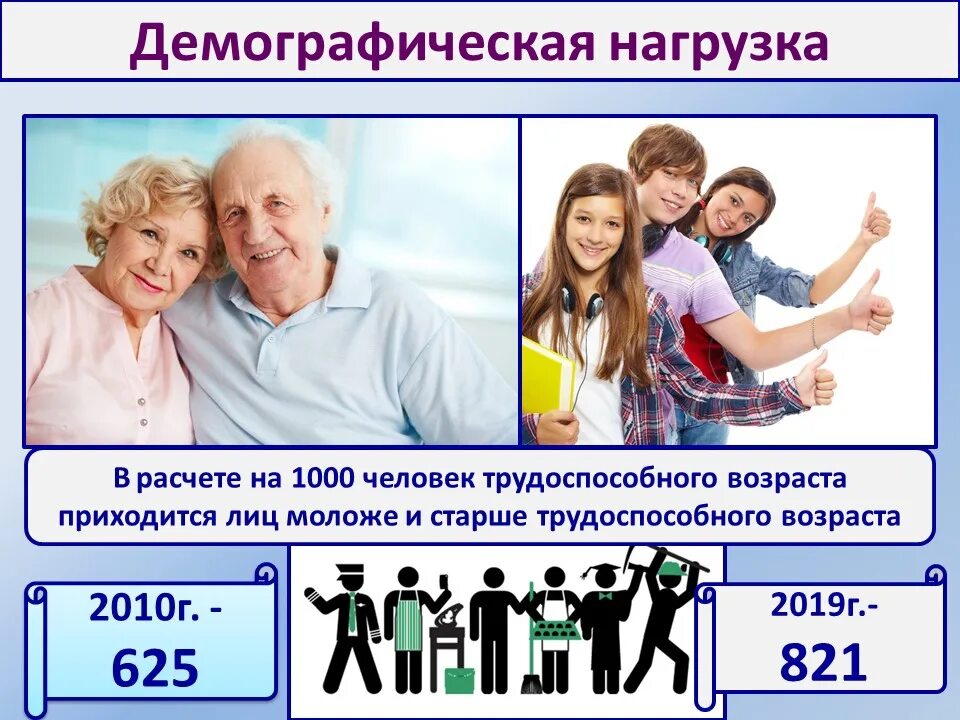 Социально демографическая группа пенсионеров. Младше трудоспособного возраста. Демография фото. Демографическая нагрузка. Люди моложе трудоспособного возраста.