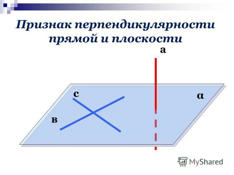 Условие перпендикулярности прямой и плоскости в пространстве. Условие перпендикулярности прямой и плоскости в пространстве. Условие перпендикулярности прямой и плоскости в пространстве. Условия параллельности и перпендикулярности прямой и плоскости. Условие параллельности прямой и плоскости.