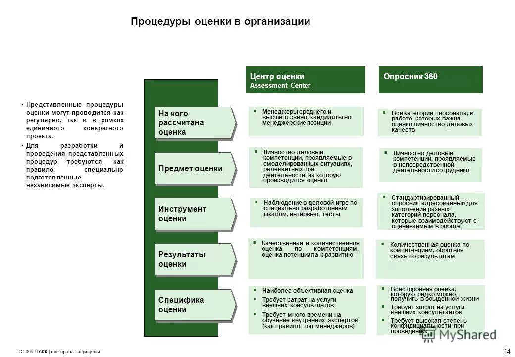 методика оценки деятельности персонала в организации. система оценки персонала в организации. компетентная фирма. система управления персоналом схема. показатели эффективности системы управления.