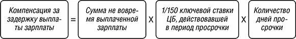 Компенсация за задержку зарплаты. Размер компенсации за задержку зарплаты. Формула компенсация за задержку выплаты заработной платы. Пример расчёта компенсации за задержку выплаты заработной платы.