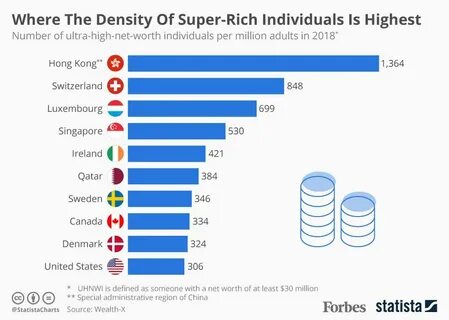 High net worth individuals