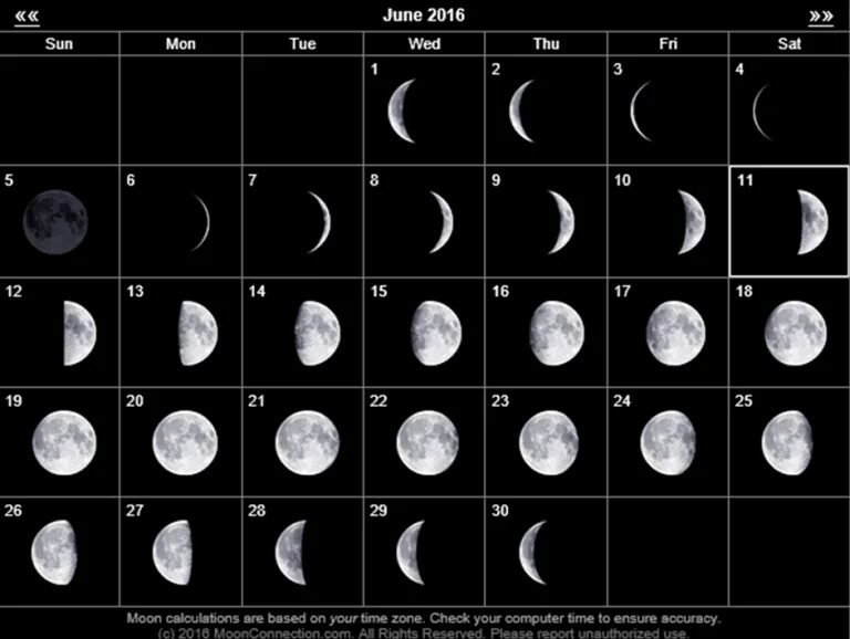 21 апреля какая луна. Фазы Луны. Форма Луны. 1 Фаза Луны. Фаза Луны 02.07.2007.