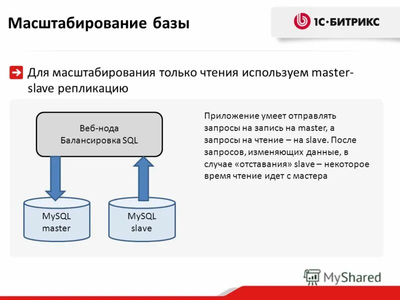 Масштабирование бизнеса. Высоконагруженные приложения масштабирование. Способы масштабирования бизнеса. Масштабирования данной. М олсон.