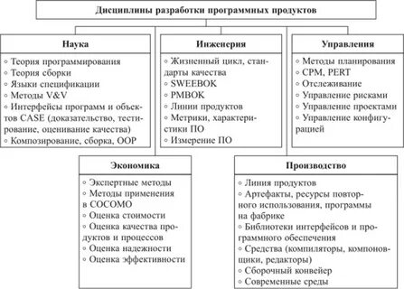 Классификация дисциплины