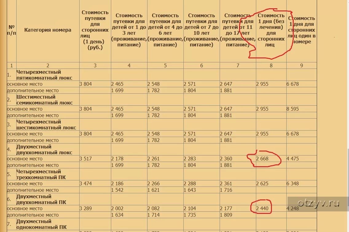 Сайт пенсионеры мо рф. Военные санатории Министерства обороны для пенсионеров. Санатории МО РФ для военных пенсионеров в 2021. Путевки Министерства обороны для военных пенсионеров. Военный санаторий Крым МО РФ В 2021 году.