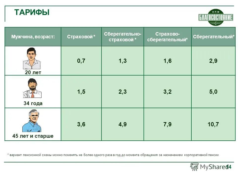 Схемы нпф благосостояние. Ave maria growth fund. Пенсионные схемы благосостояния. Выплата нпф благосостояние. Негосударственный пенсионный фонд благосостояние.