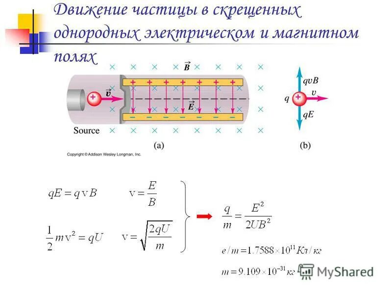 Движение заряженных частиц в электрическом и магнитном полях. Движение заряженной частицы в электрическом и магнитном полях. Движение электрона в скрещенных электрическом и магнитном полях. Движение заряженных частиц в магнитном поле и электрическом поле. Путь пройденный электроном в электрическом поле