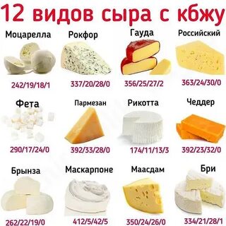 Сколько сыра на 1 человека