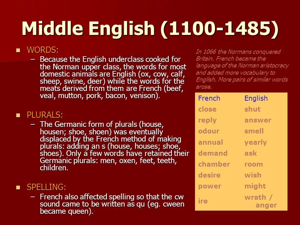 Middle English презентация. Middle English Words. Middle English period. Middle English 1066. Английский язык close