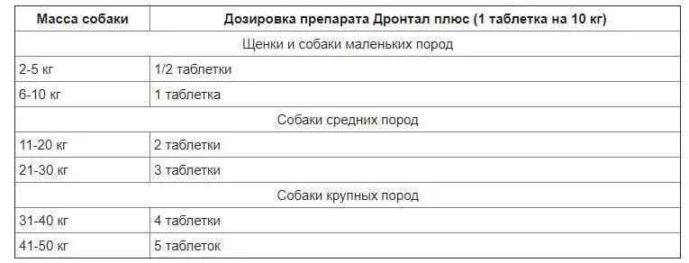 Активировать собак. Дозировка активированного угля собаке. как рассчитать дозу активированного угля для собаки. уголь собаке дозировка.