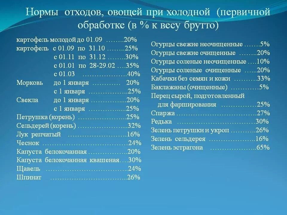 Процент отхода моркови. % Отходов овощей. Нормы отходов. Норма отхода. Лук репчатый отходы