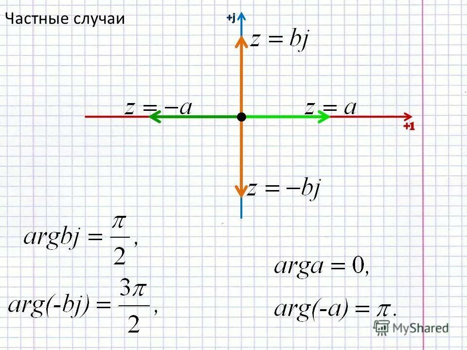Свет частный случай. Исключения тригонометрических уравнений. Формулы синусов и косинусов частные случаи. Уравнение cosx a частные случаи. Синус 1 частный случай.