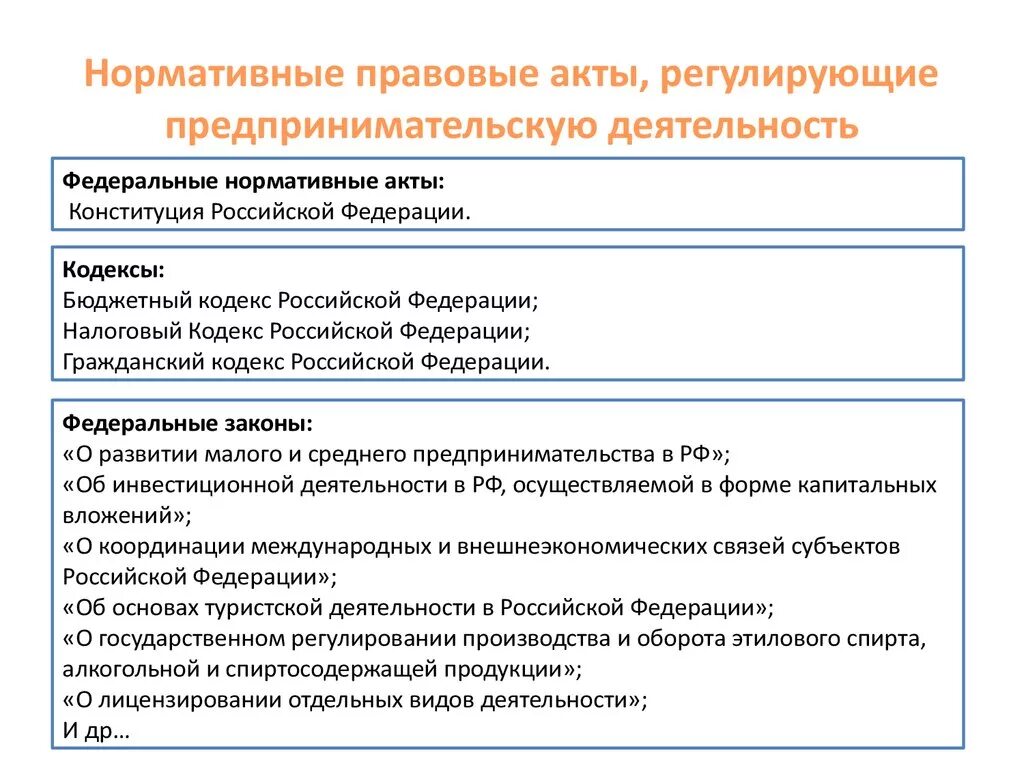 Нормативно-правовые акты регламентирующие деятельность предприятия. Правовые акты регулирующие предпринимательскую деятельность. НПА регламентирующие деятельность организации. Нормативно правовые документы предпринимательской деятельности. Законодательство регулирующие деятельность организации