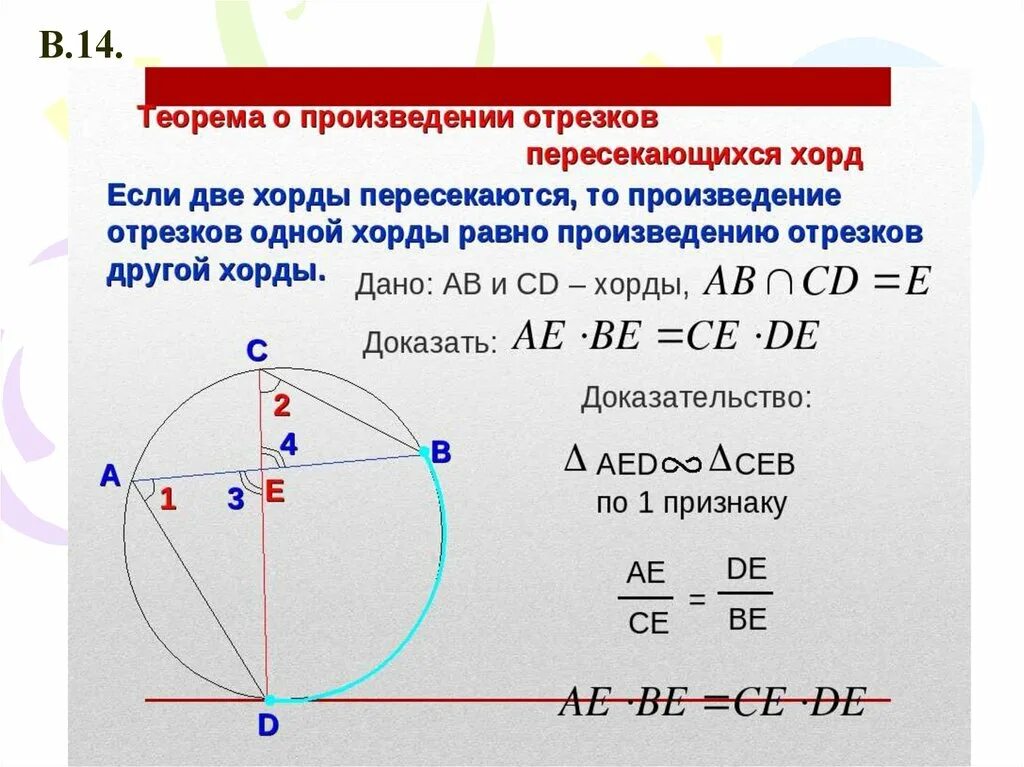 Теорема о произведении пересекающихся хорд