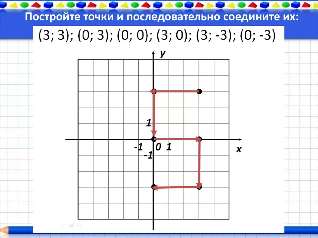 Постройте точки и последовательно соедините их. Соединить точки по координатам. Построение точек на координатной плоскости. Рисунок по точкам с координатами. Старая версия точка 1.1 точка 1.1
