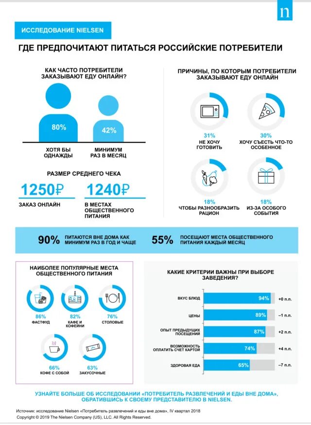 Маркетинговое исследование Nielsen. Nielsen исследования рынка. Портрет потребителя в общественном питании. Емкость рынка общественного питания. Изменение российского потребителя