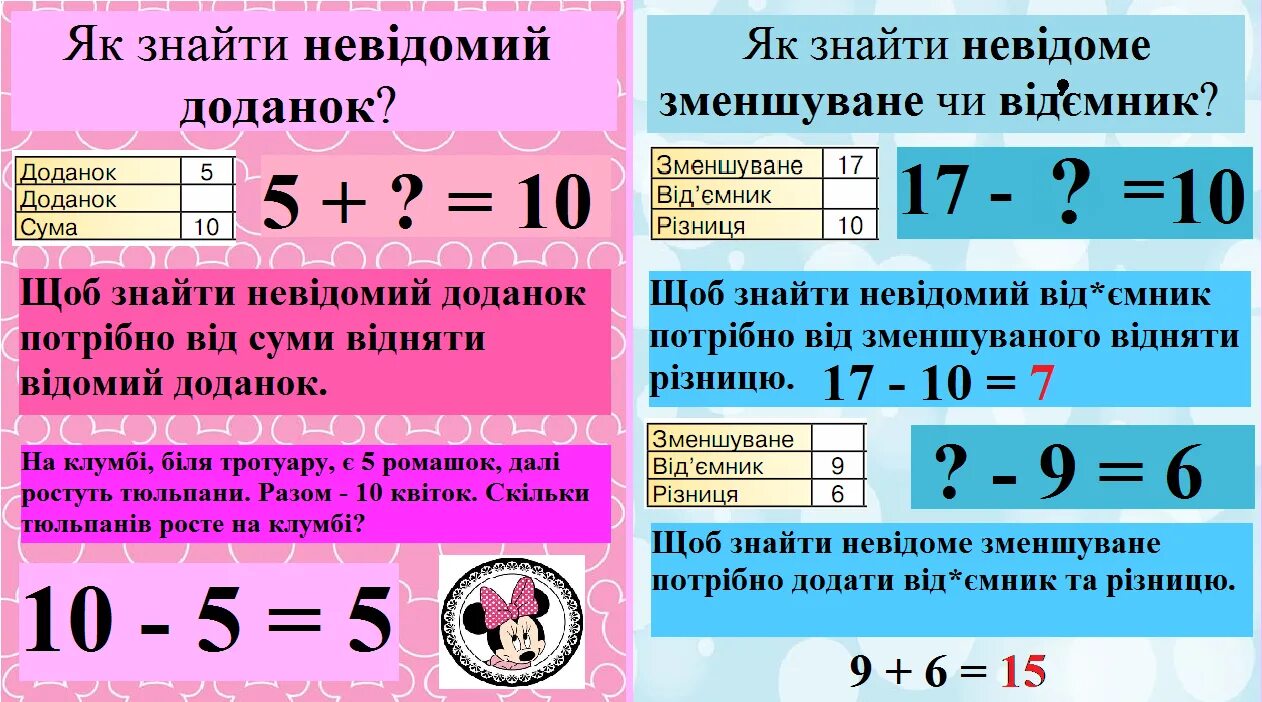 Як знайти невідомий доданок. Щоб знайти невідоме зменшуване. Задачі на знаходження невідомого зменшуваного:. Задачи на пропорции 6 класс.