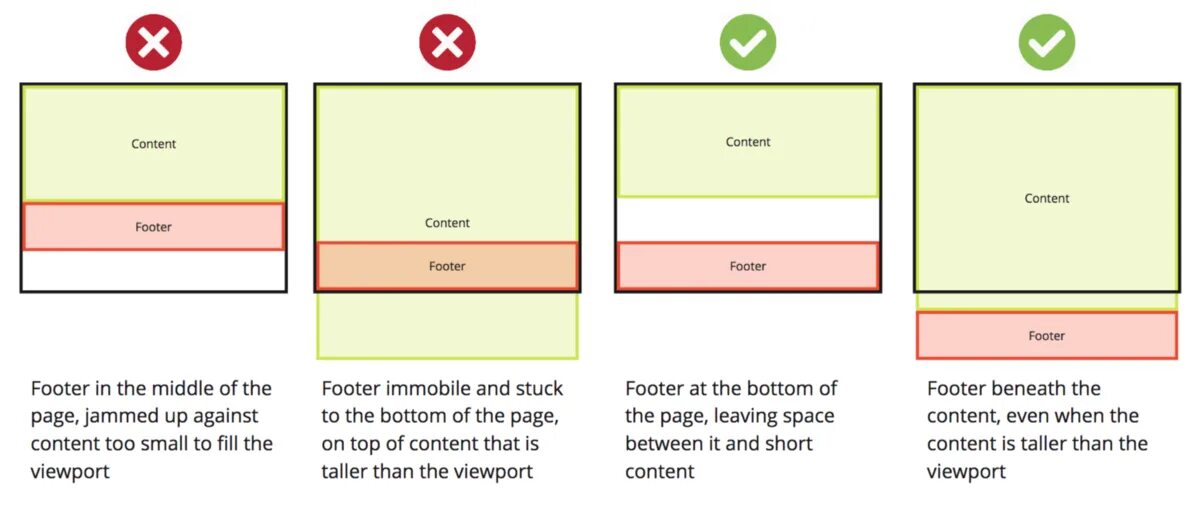 Name viewport content
