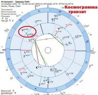 Рассчитать марс в знаке