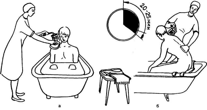 Гигиеническая ванна пациента. Санитарно-гигиеническая обработка больных. Полная санитарная обработка больного. Санитарная обработка больного ванна. Санитарно-гигиеническая обработка пациента алгоритм.