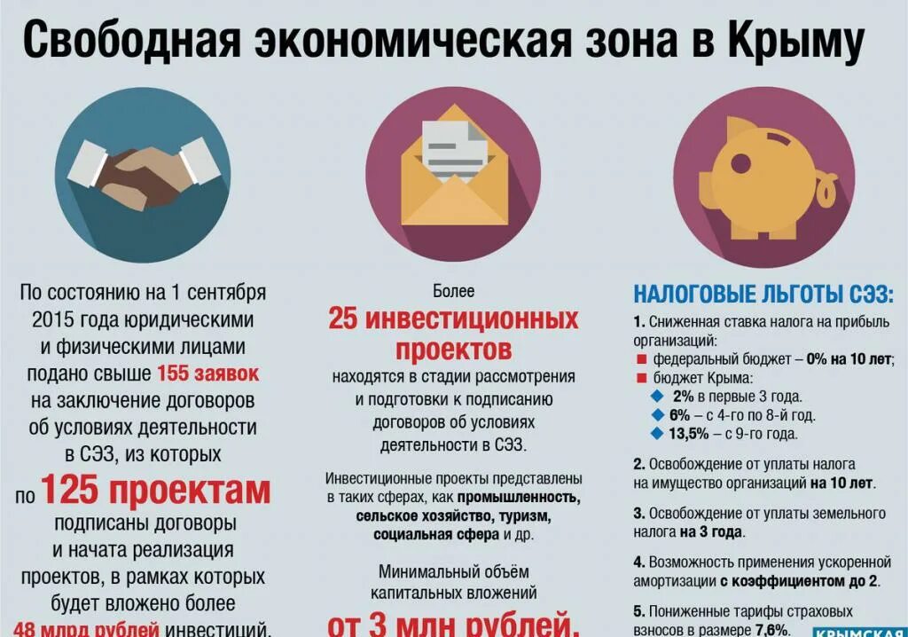 Сэз крым. Особенности свободной экономической зоны крыма. Сэз крым. Свободная экономическая зона в крыму. Свободная экономическая зона в крыму.