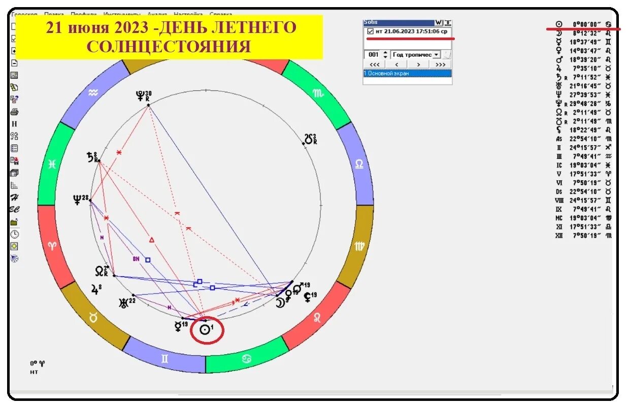 Зимнее солнцестояние в 2025 какого числа