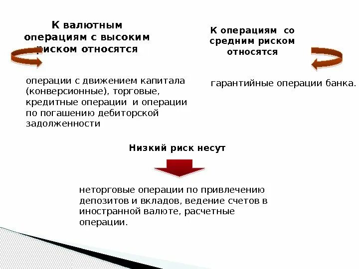 К валютным операциям относятся. К операциям высокого риска относят. Какие операции относятся к валютным. Валютные риски относятся к. К расчетным операциям относятся