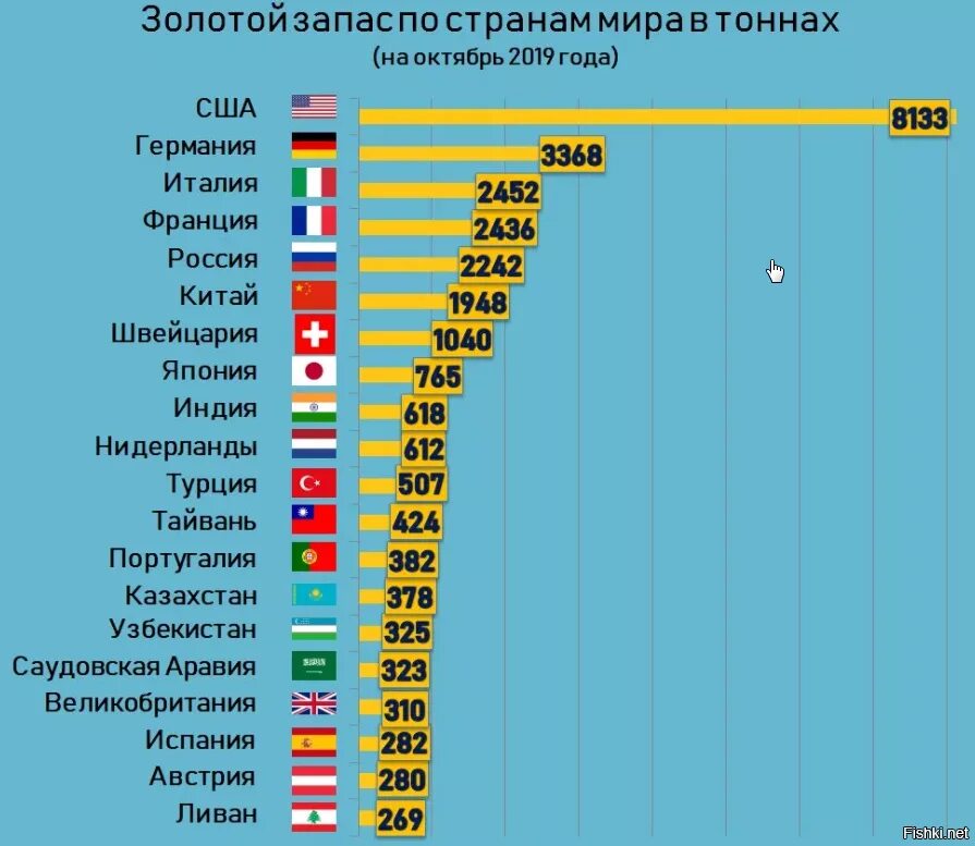 Лучшая страна в мире 2023