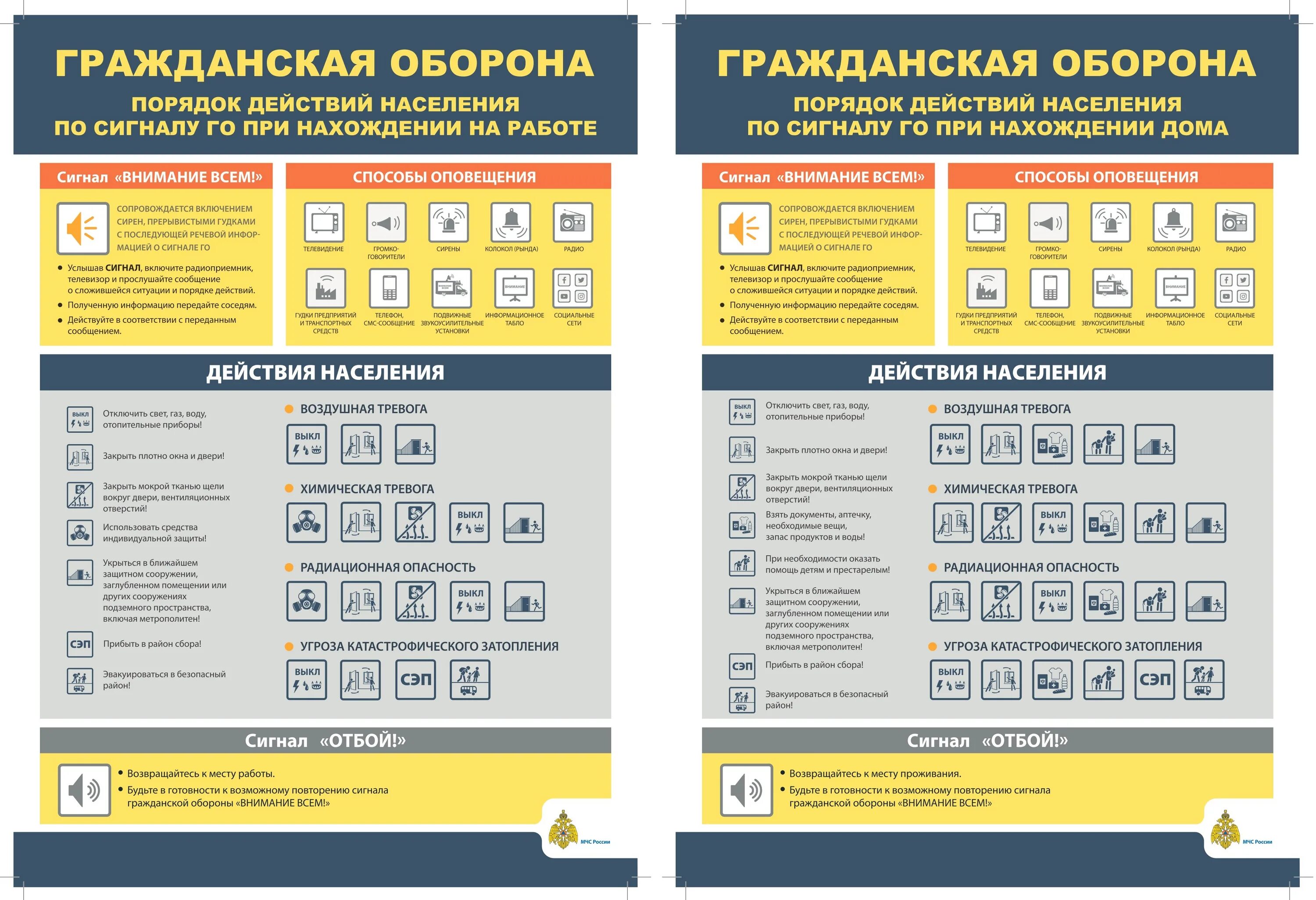 Порядок действия населения по сигналу го при нахождении дома. Порядок действий населения по сигналу гражданской обороны. Памятка по сигналам гражданской обороны. Порядок действия населения по сигналу го при нахождении на работе. Оповещение 21 декабря