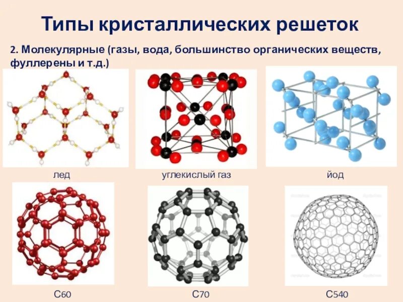 Молекулярное строение в химии. Кристаллические решетки химия схема. Фуллерен строение кристаллической решетки. I2 кристаллическая решетка. Кристаллическая решетка структуры веществ.