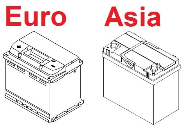 Тип клемм АКБ евро. Тип клемм АКБ Европа. Азиатские клеммы АКБ. Тип клемм аккумулятора азиатский и Европейский.