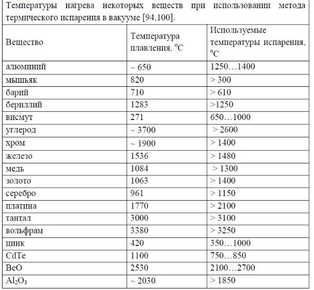 Кипение алюминия. Таблица 3 температура плавления некоторых веществ. Температура плавления латуни. Температура плавления алюминия и меди в градусах. Температура плавления латуней таблица.