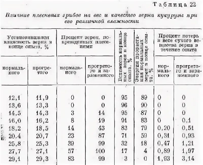 То при хранении это. То при хранении это