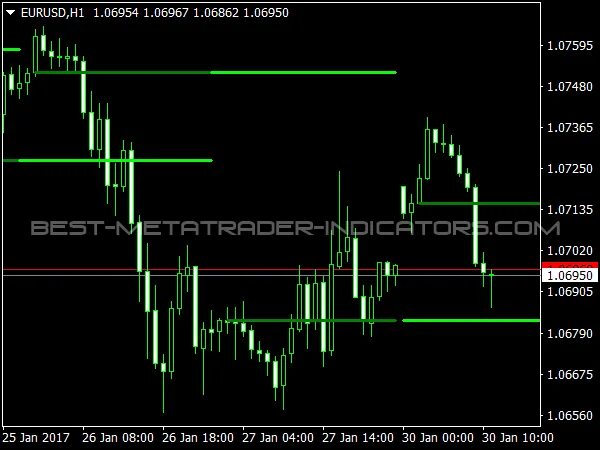 High low line. Индикатор kazi_high_low_break.ex4. индикатор bank&#039;s secret.