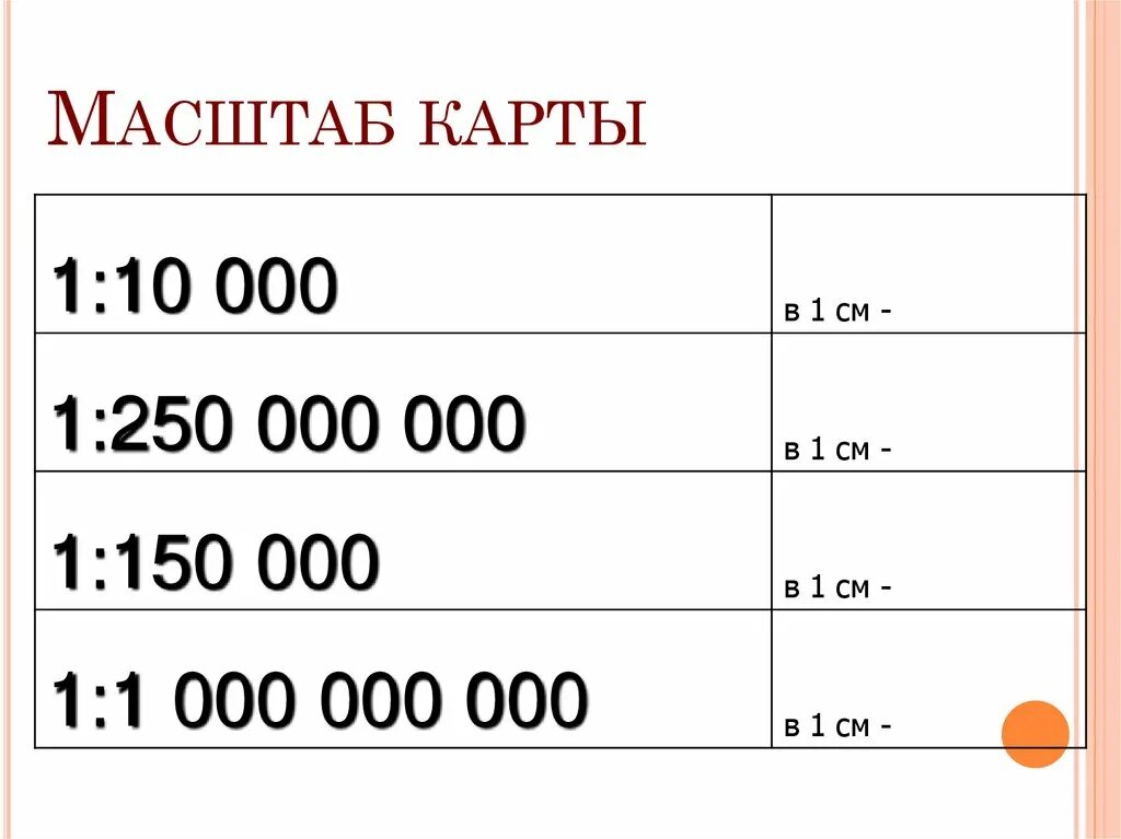 Масштаба и т д. Масштаб карты. Масштаб карты 1; 5 000000. Численный масштаб карты. Вычислить масштаб карты.